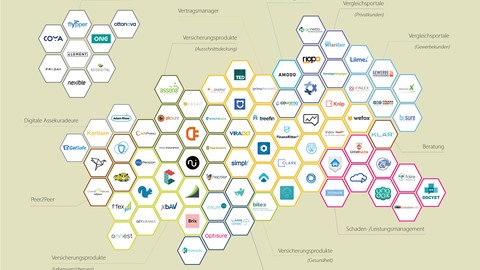 New Players Network: Dritte Neuauflage der InsurTech-Übersicht zeigt Entwicklung der Branche