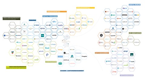 New Players Network: Neuauflage der InsurTech-Übersicht zeigt Konsoli-dierung des Marktes und Kooperationswillen der Player 