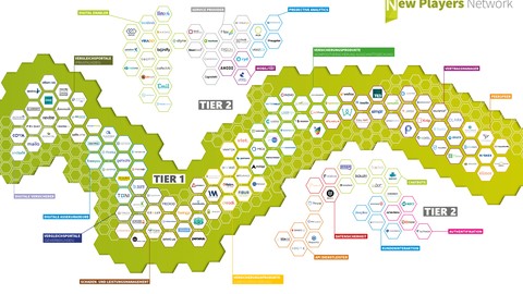 New Players Network: 5. InsurTech-Übersicht – Start-ups unterstützen technologische Entwicklung von Ökosystemen 