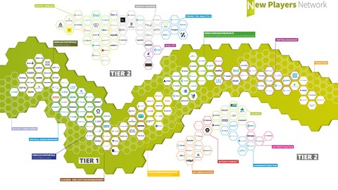 New Players Network: 6. Neuauflage der InsurTech-Übersicht - Evolutionäre Weiterentwicklung der InsurTech-Szene mit Schwerpunkt auf Vernetzung, Online-Prozesse und dem digitalen Vertrieb