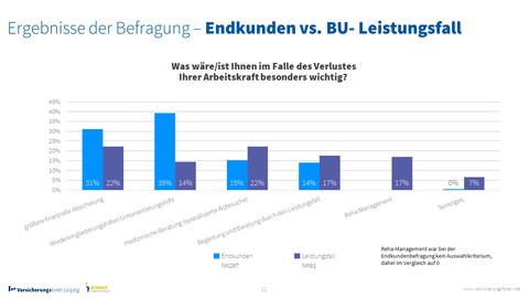 Kundenorientierte Arbeitskraftabsicherung: mehr als nur finanzieller Schutz