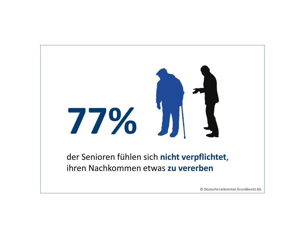 Studie: Senioren haben für ihre Erben weniger übrig