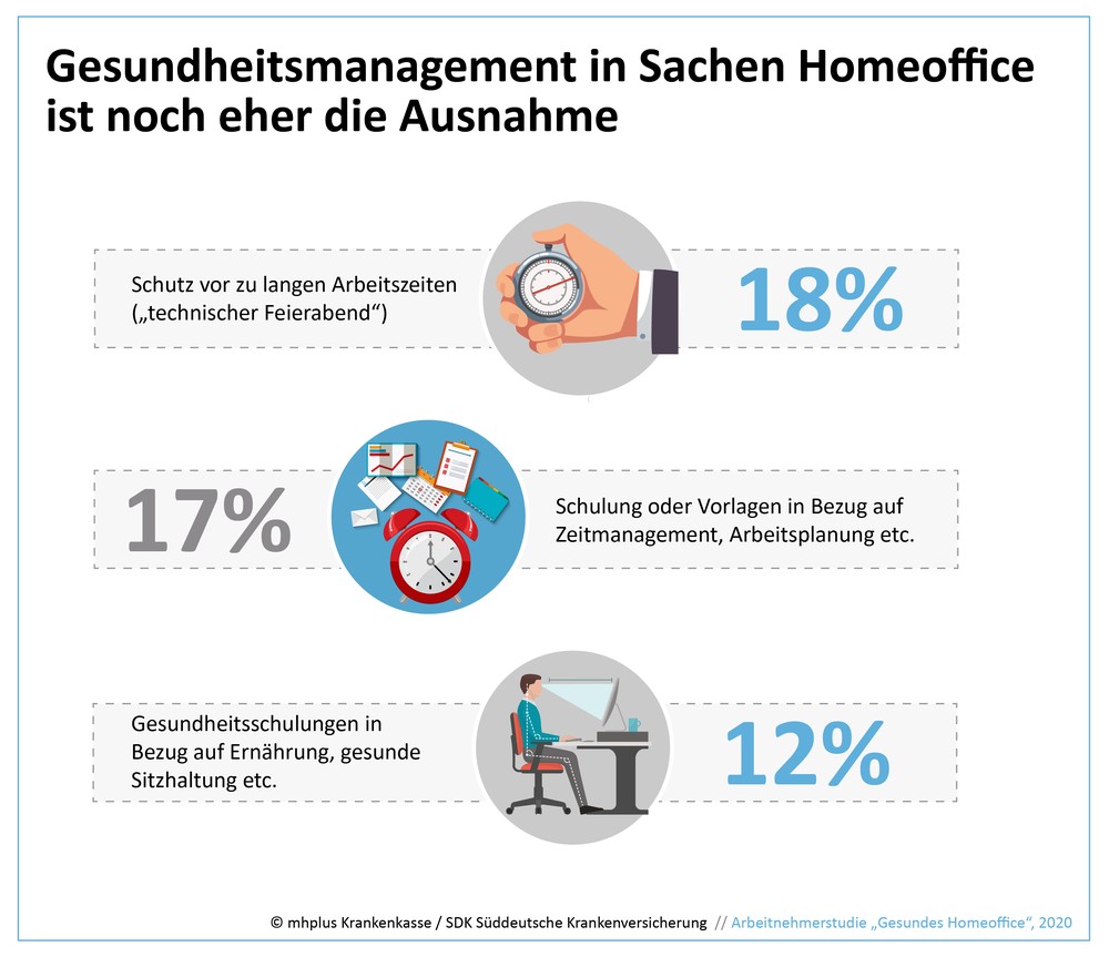 STUDIE: ARBEITNEHMER WÜNSCHEN SICH VON UNTERNEHMEN MEHR HILFESTELLUNG IM HOMEOFFICE