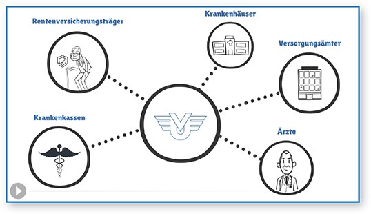 Neues Servicevideo zur BU-Leistungsbearbeitung  