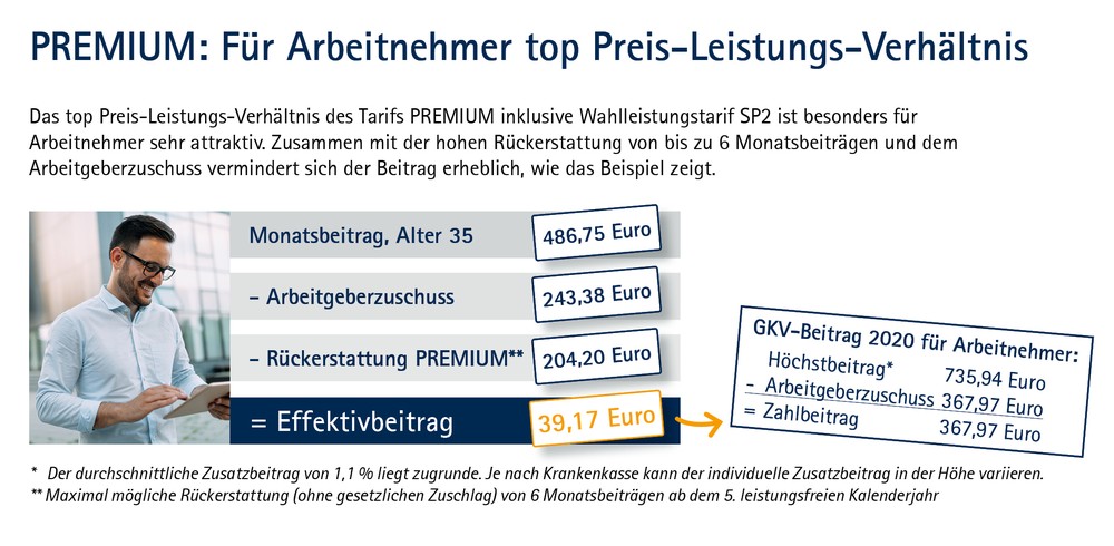 premium beitragsbeispiel