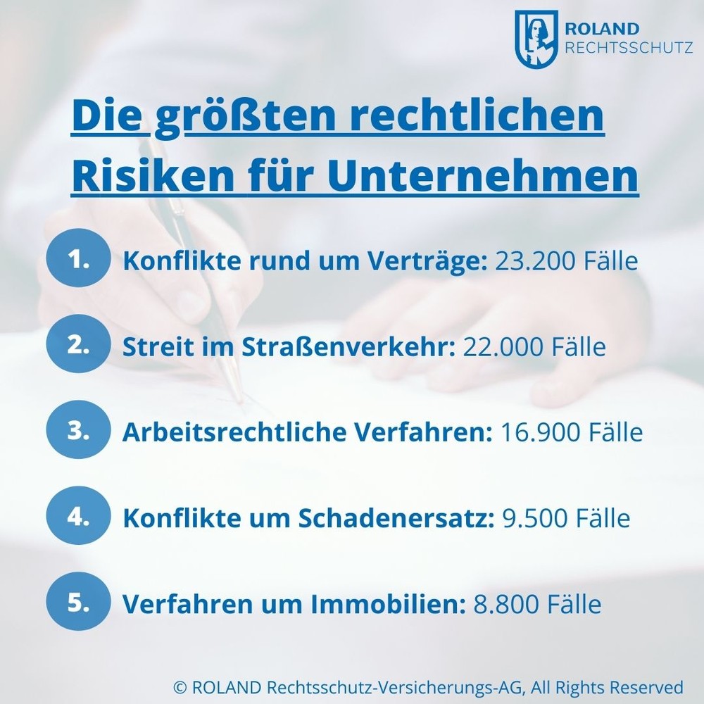 Die fünf größten Risiken für einen Rechtsstreit: Wo Selbstständigen und Unternehmen Ärger droht