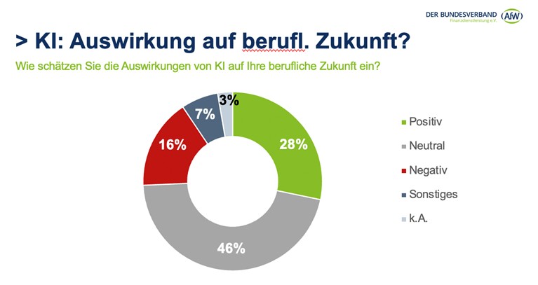 Vermittlerbarometer 2023 – KI: Zukünftige Aus- und Ansichten