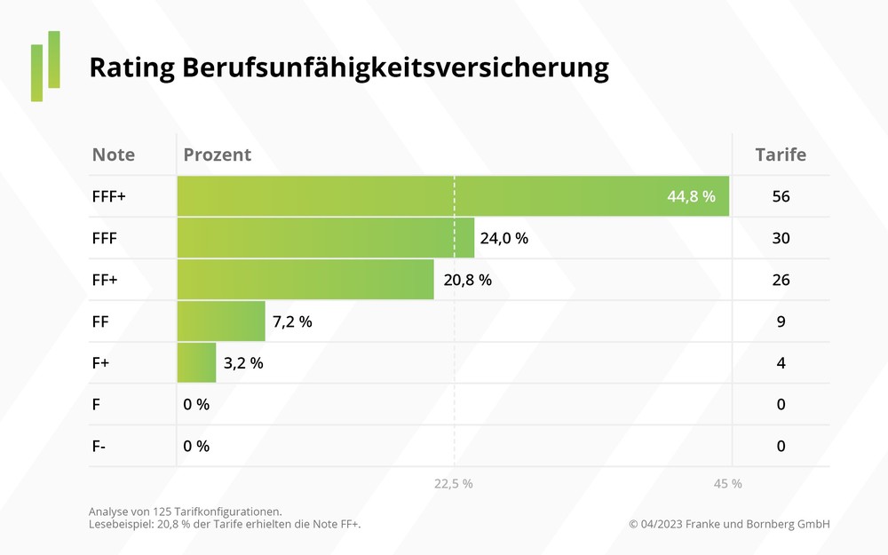 BU-Rating 2023: Geht´s noch besser?