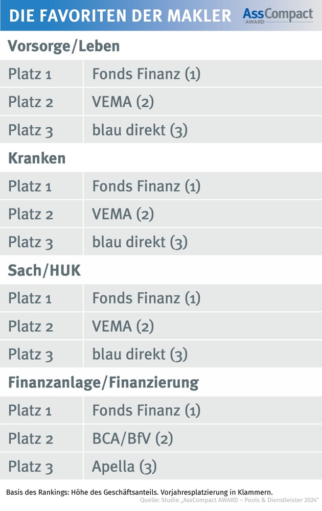 15 Jahre starke Partnerschaften: Was Makler zu einer Zusammenarbeit mit Pools antreibt und gefährdet