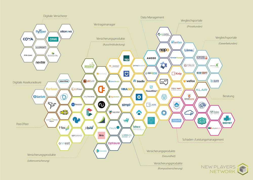 New Players Network: Dritte Neuauflage der InsurTech-Übersicht zeigt Entwicklung der Branche