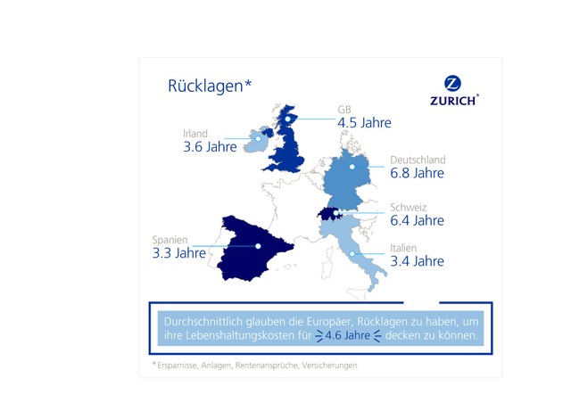 2015_Zurich_Europa-Umfrage_Vermoegenspolster