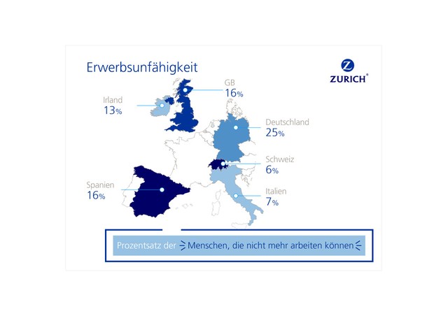 2015_Zurich_Europa-Umfrage_Erwerbsunfähigkeit_in_Europa