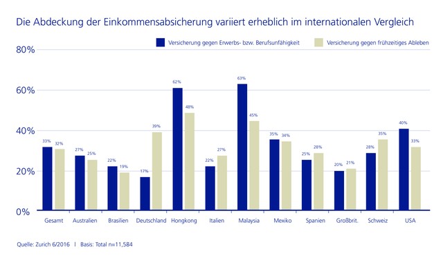 Grafik - Versicherung_Abdeckung