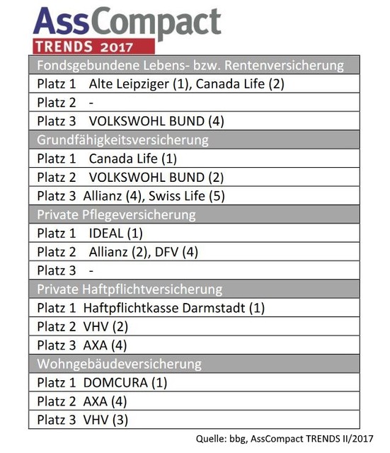 TRENDSII_2017_Tabelle.JPG