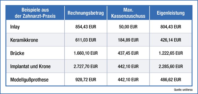 Grafik_Zahnzusatz - Praxisbeispiele