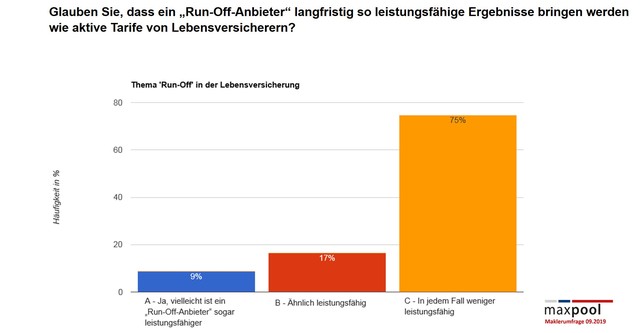 Leistungsfähigkeit