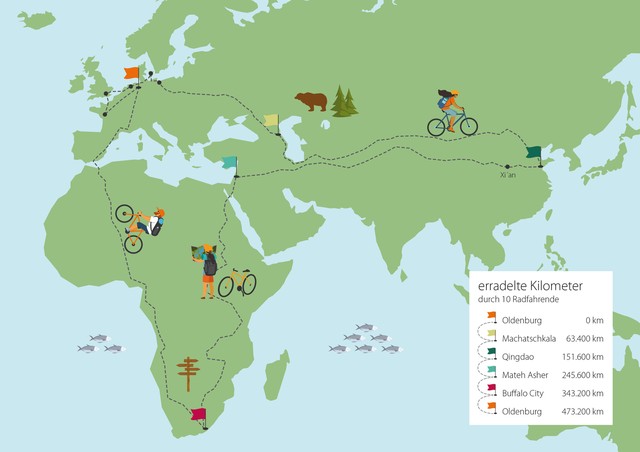 Grafik virtuelle Radtour