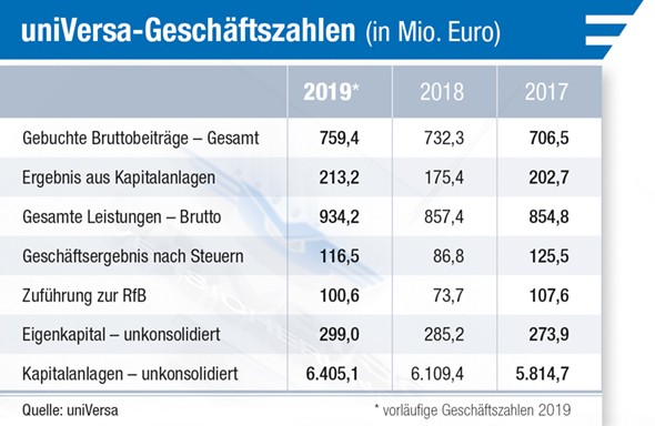 Infografik