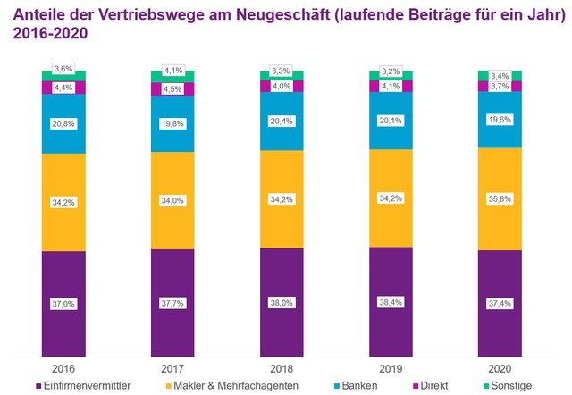 Abb. 2_Laufende Beitraege fuer ein Jahr