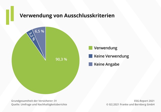 ESG-Report 2021