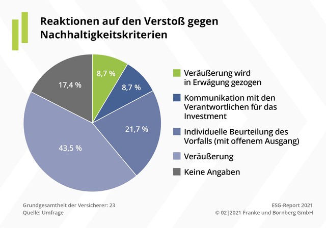 ESG-Report 2021