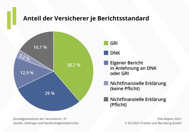 ESG-Report 2021