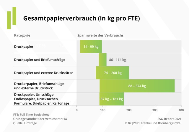 ESG-Report 2021