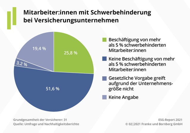 ESG-Report 2021