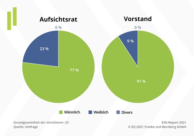 ESG-Report 2021
