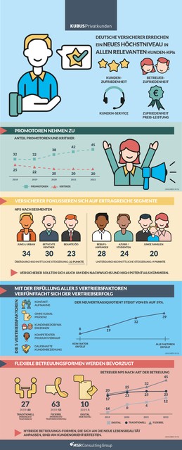 Infografik zu den Ergebnissen der KUBUS Studie.