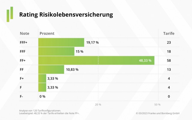 Notenspiegel im Überblick