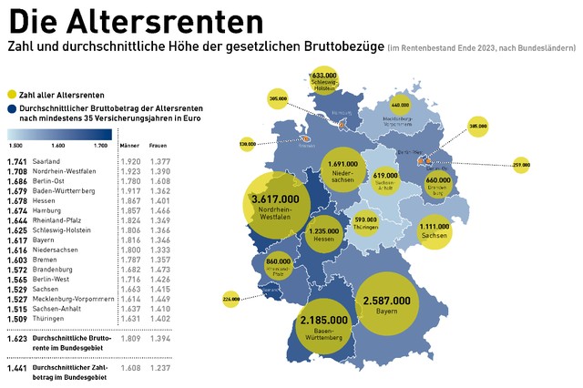 Quelle: Rentenatlas 2024